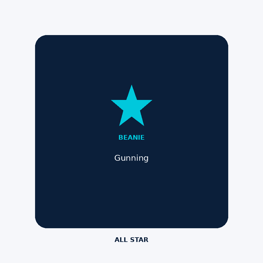 Gunning beanie